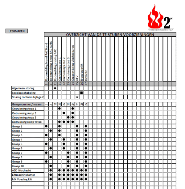 Stuurfunctiematrix